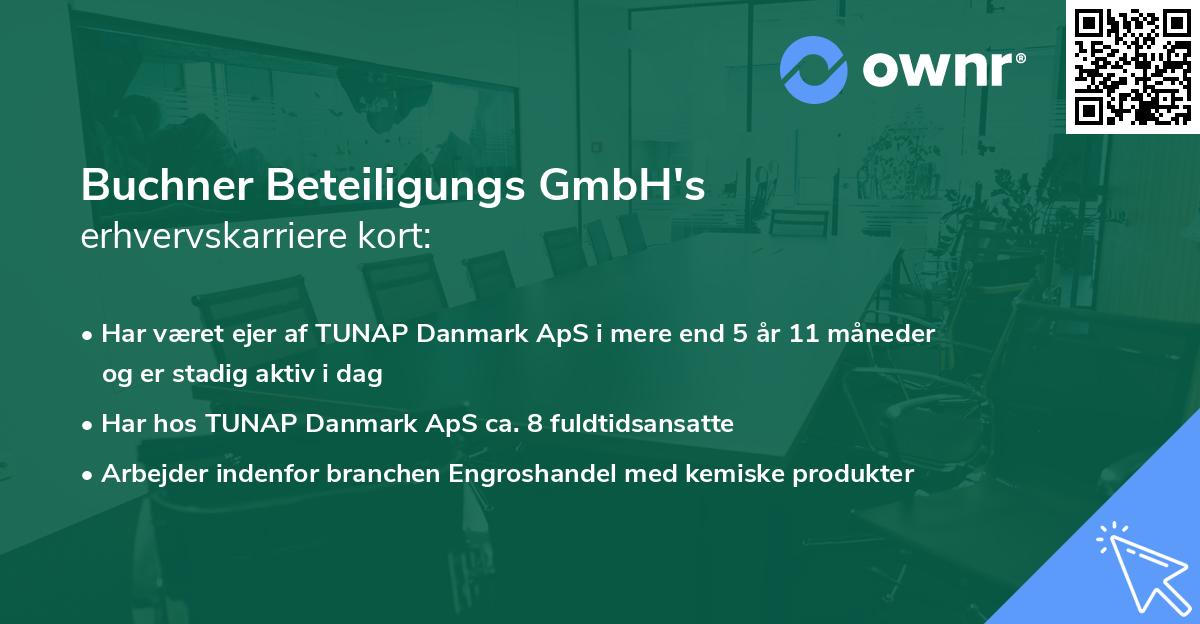 Buchner Beteiligungs GmbH's erhvervskarriere kort