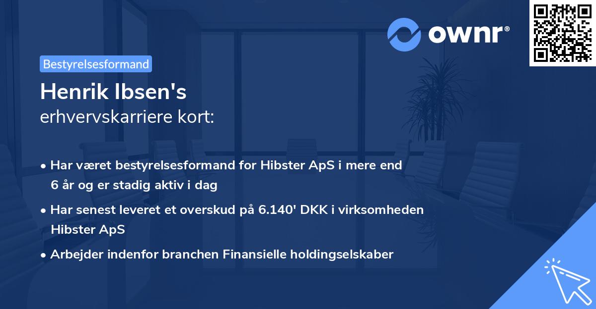 Henrik Ibsen's erhvervskarriere kort