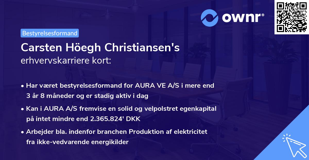Carsten Höegh Christiansen's erhvervskarriere kort