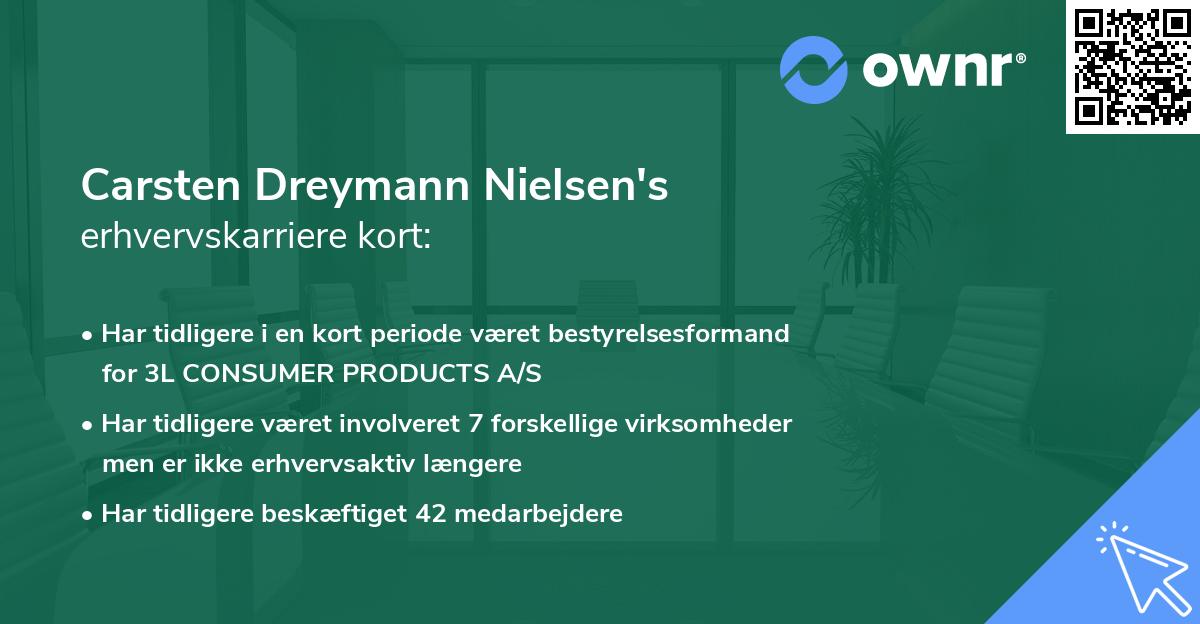 Carsten Dreymann Nielsen's erhvervskarriere kort