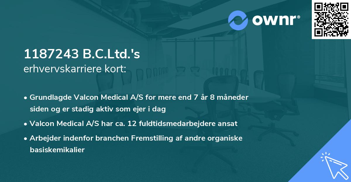 1187243 B.C.Ltd.'s erhvervskarriere kort