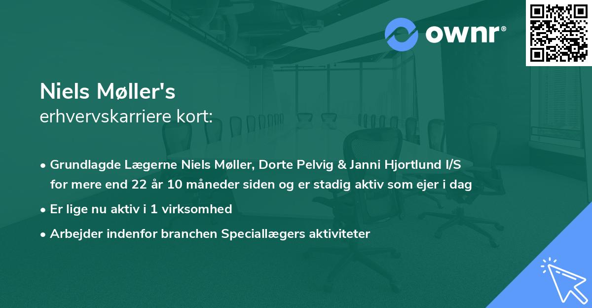 Niels Møller's erhvervskarriere kort