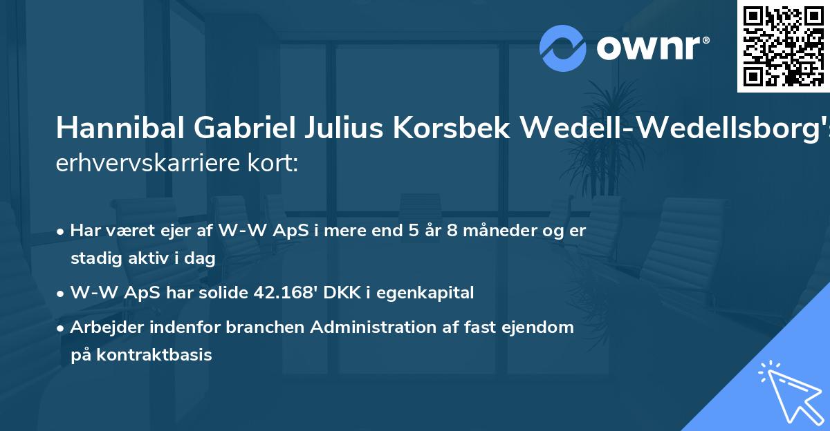 Hannibal Gabriel Julius Korsbek Wedell-Wedellsborg's erhvervskarriere kort