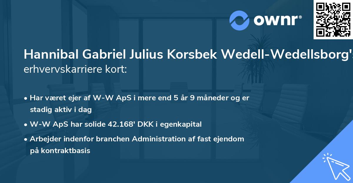 Hannibal Gabriel Julius Korsbek Wedell-Wedellsborg's erhvervskarriere kort