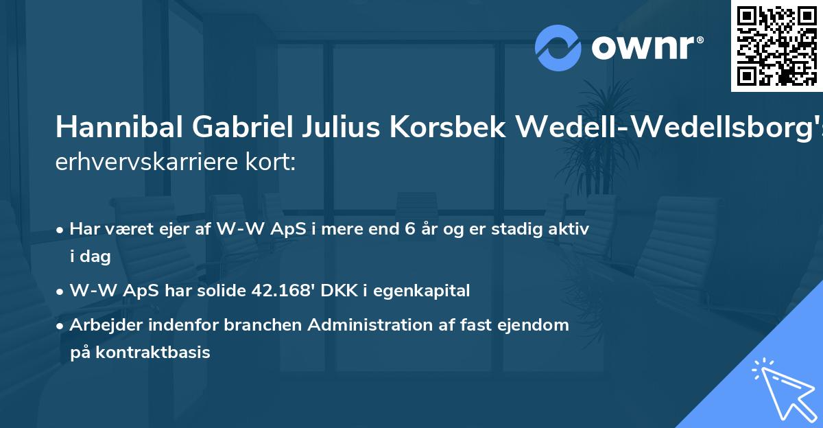 Hannibal Gabriel Julius Korsbek Wedell-Wedellsborg's erhvervskarriere kort