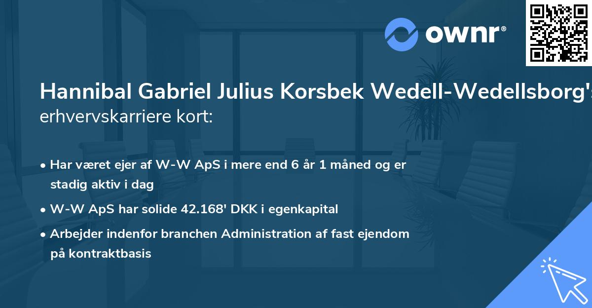 Hannibal Gabriel Julius Korsbek Wedell-Wedellsborg's erhvervskarriere kort
