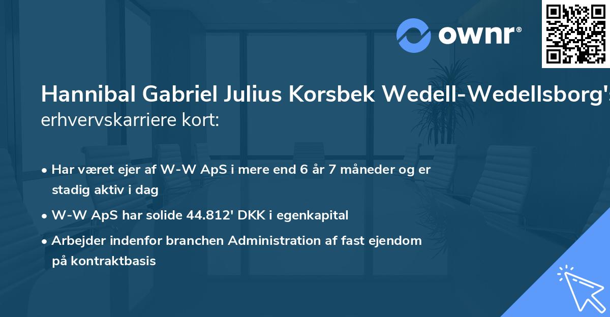 Hannibal Gabriel Julius Korsbek Wedell-Wedellsborg's erhvervskarriere kort