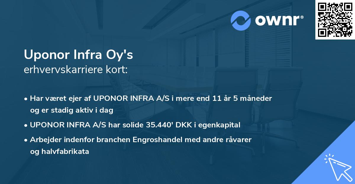 Uponor Infra Oy's erhvervskarriere kort