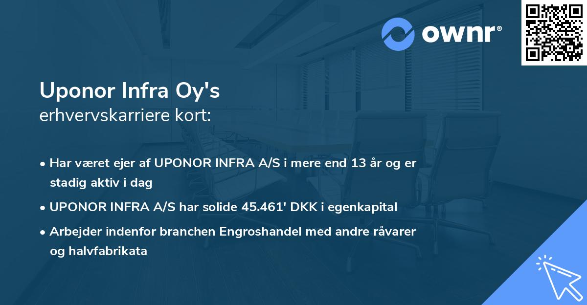 Uponor Infra Oy's erhvervskarriere kort