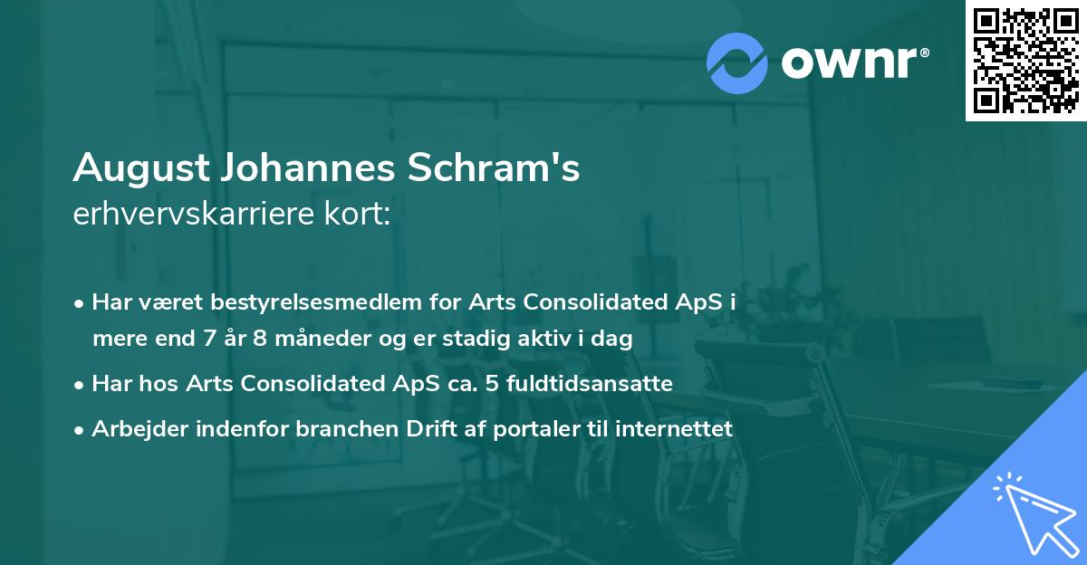 August Johannes Schram's erhvervskarriere kort