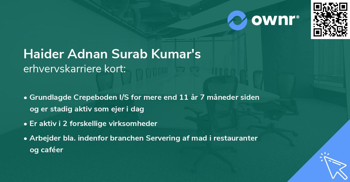 Haider Adnan Surab Kumar's erhvervskarriere kort