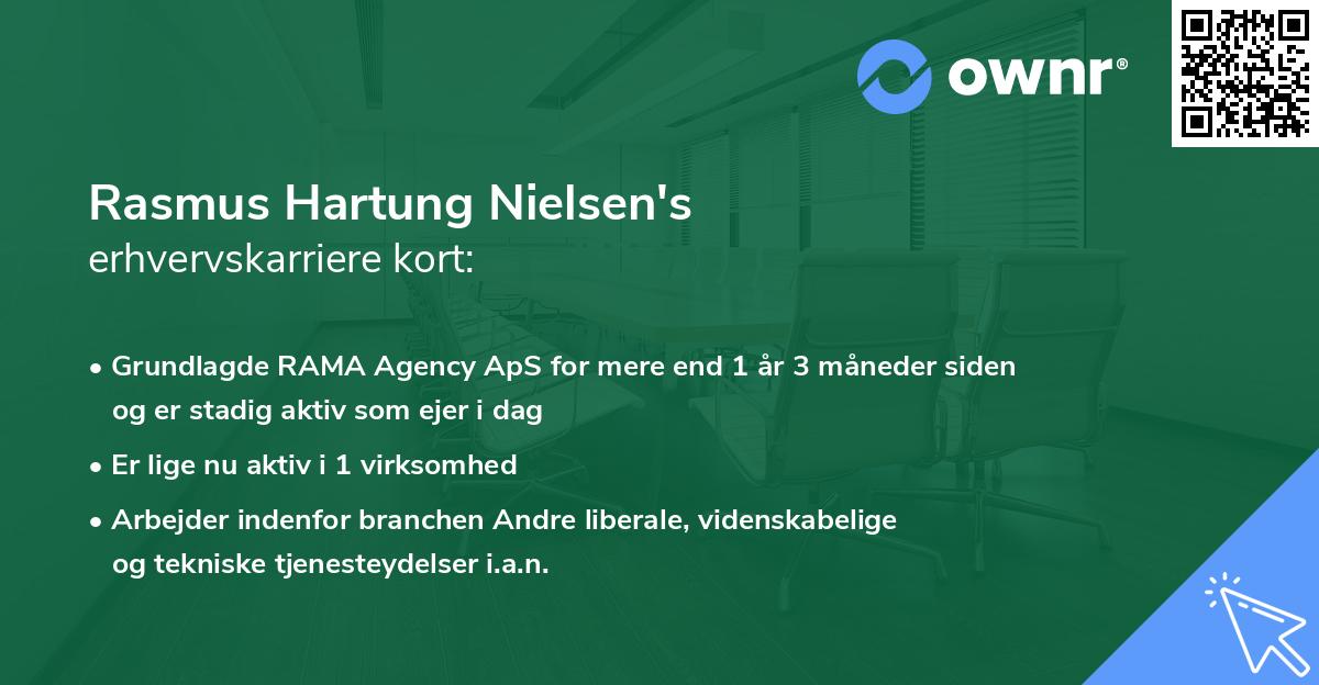 Rasmus Hartung Nielsen's erhvervskarriere kort