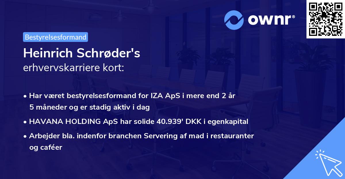 Heinrich Schrøder's erhvervskarriere kort