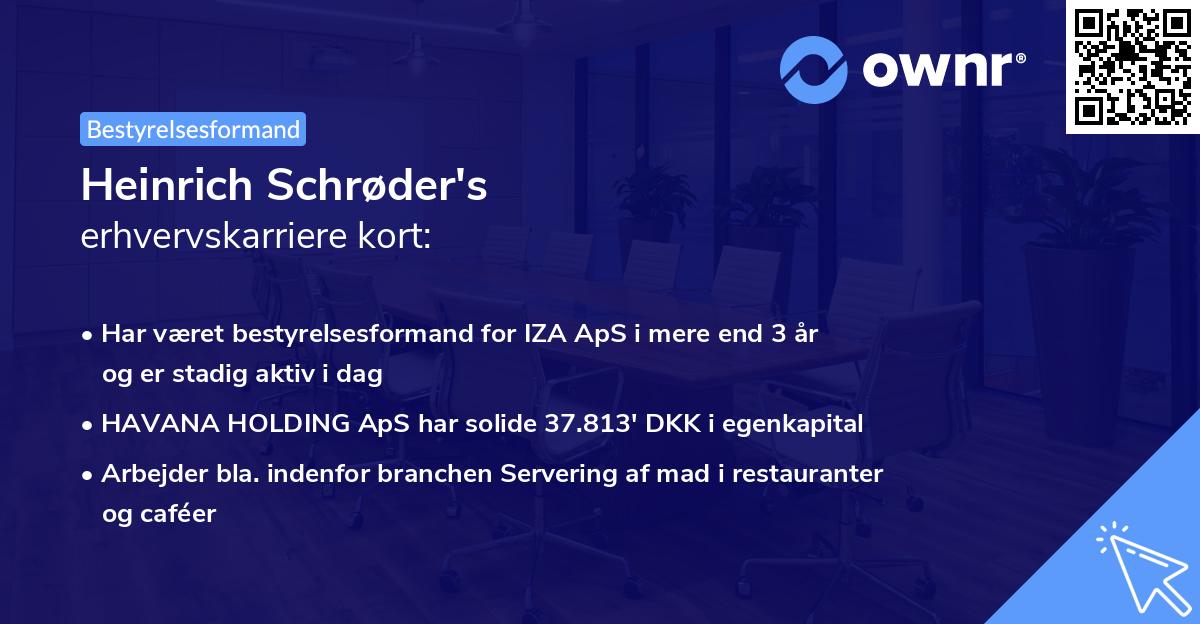 Heinrich Schrøder's erhvervskarriere kort