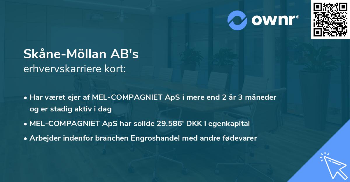 Skåne-Möllan AB's erhvervskarriere kort