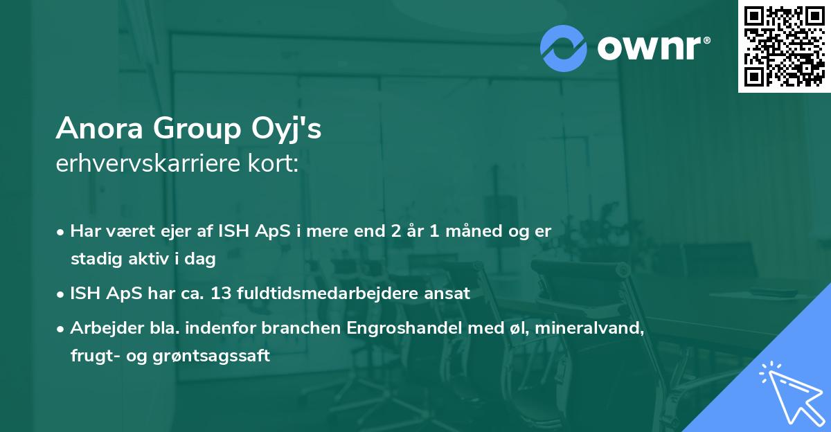 Anora Group Oyj's erhvervskarriere kort