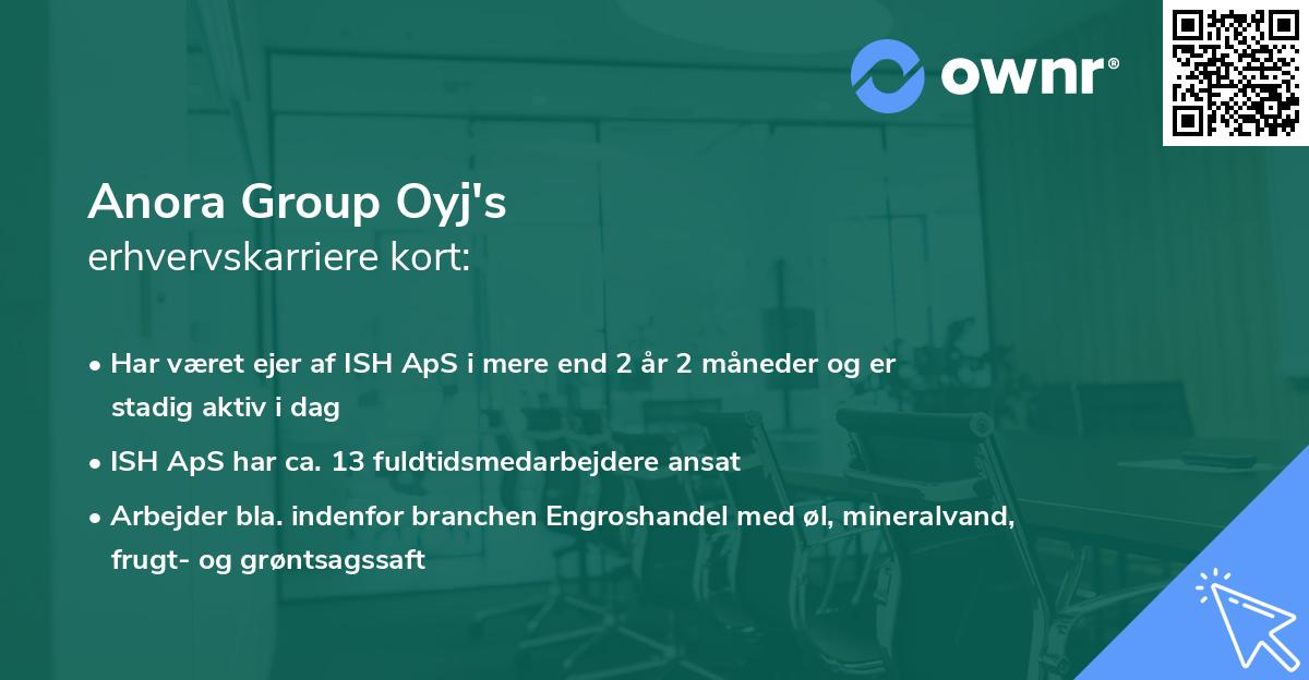 Anora Group Oyj's erhvervskarriere kort
