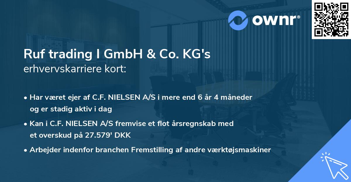 Ruf trading I GmbH & Co. KG's erhvervskarriere kort