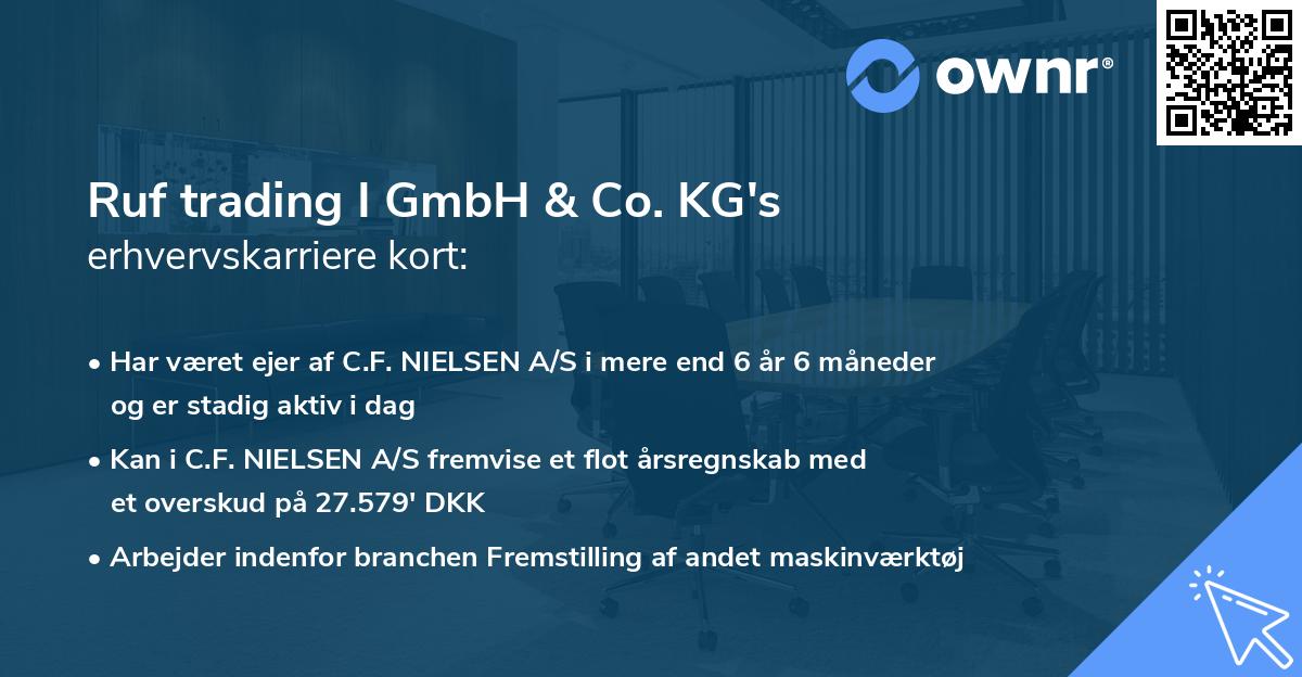 Ruf trading I GmbH & Co. KG's erhvervskarriere kort