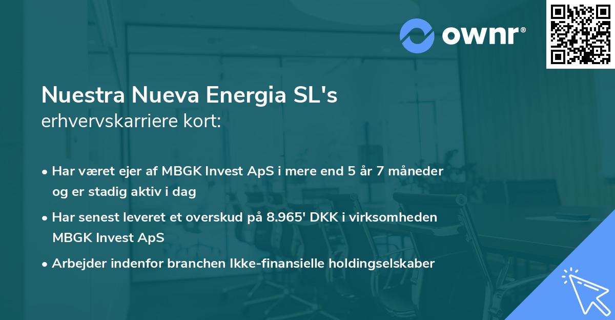 Nuestra Nueva Energia SL's erhvervskarriere kort