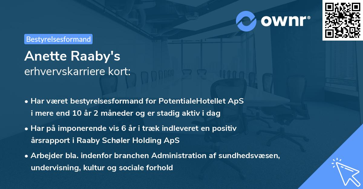 Anette Raaby's erhvervskarriere kort