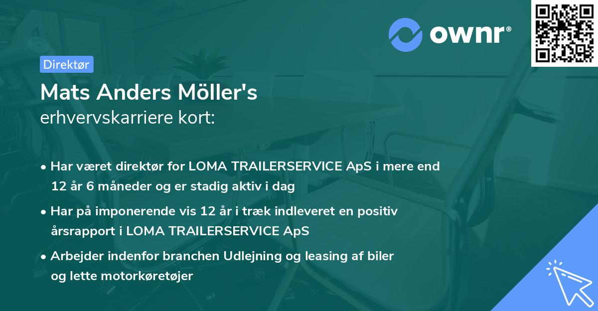 Mats Anders Möller's erhvervskarriere kort