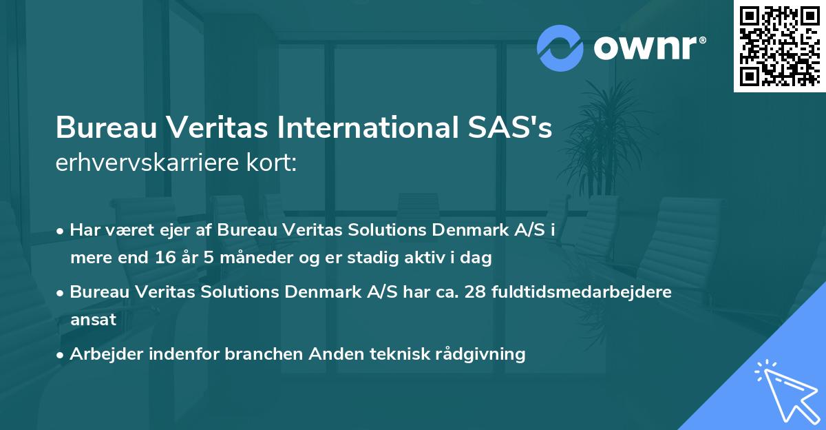 Bureau Veritas International SAS's erhvervskarriere kort