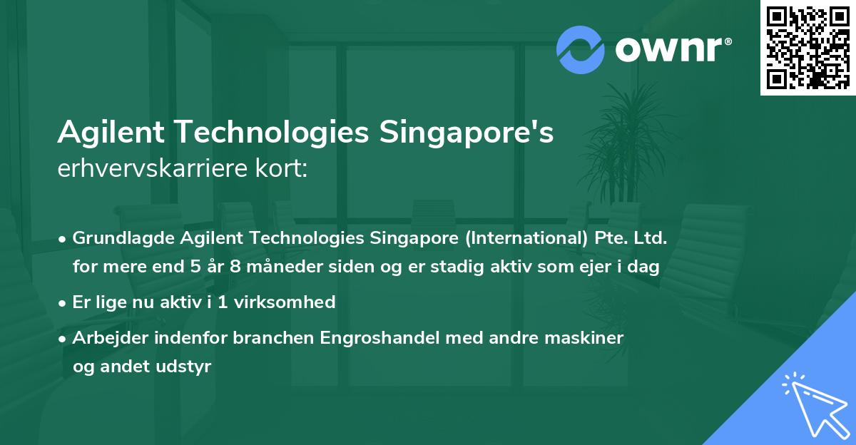 Agilent Technologies Singapore's erhvervskarriere kort