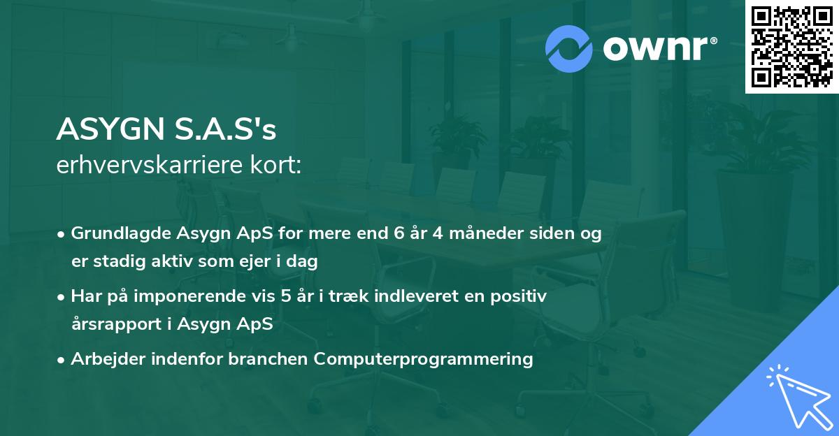 ASYGN S.A.S's erhvervskarriere kort