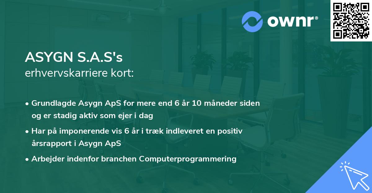 ASYGN S.A.S's erhvervskarriere kort
