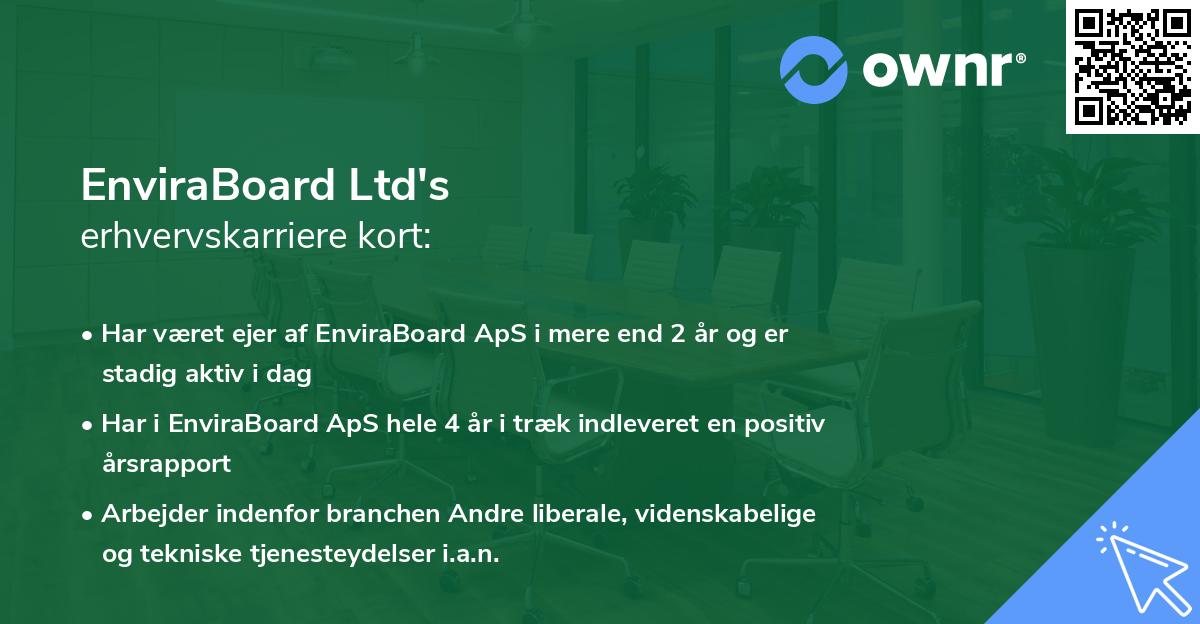 EnviraBoard Ltd's erhvervskarriere kort