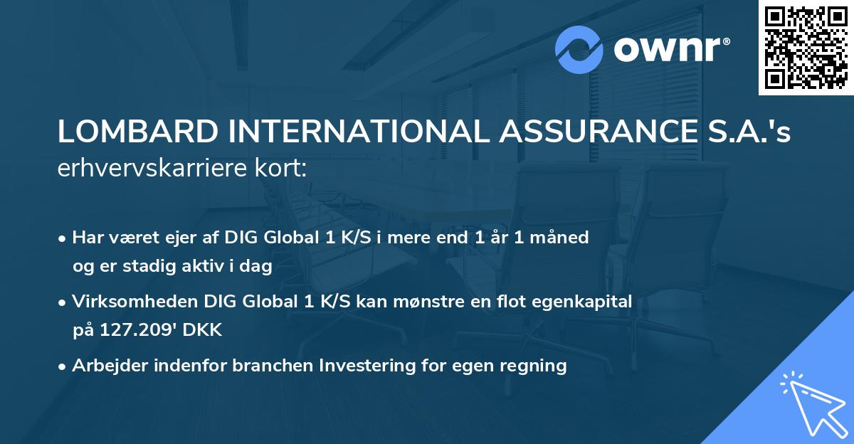 LOMBARD INTERNATIONAL ASSURANCE S.A.'s erhvervskarriere kort