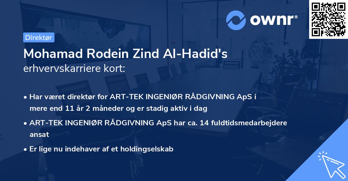 Watt Tilgivende lokalisere Mohamad Rodein Zind Al-Hadid - Ownr.dk
