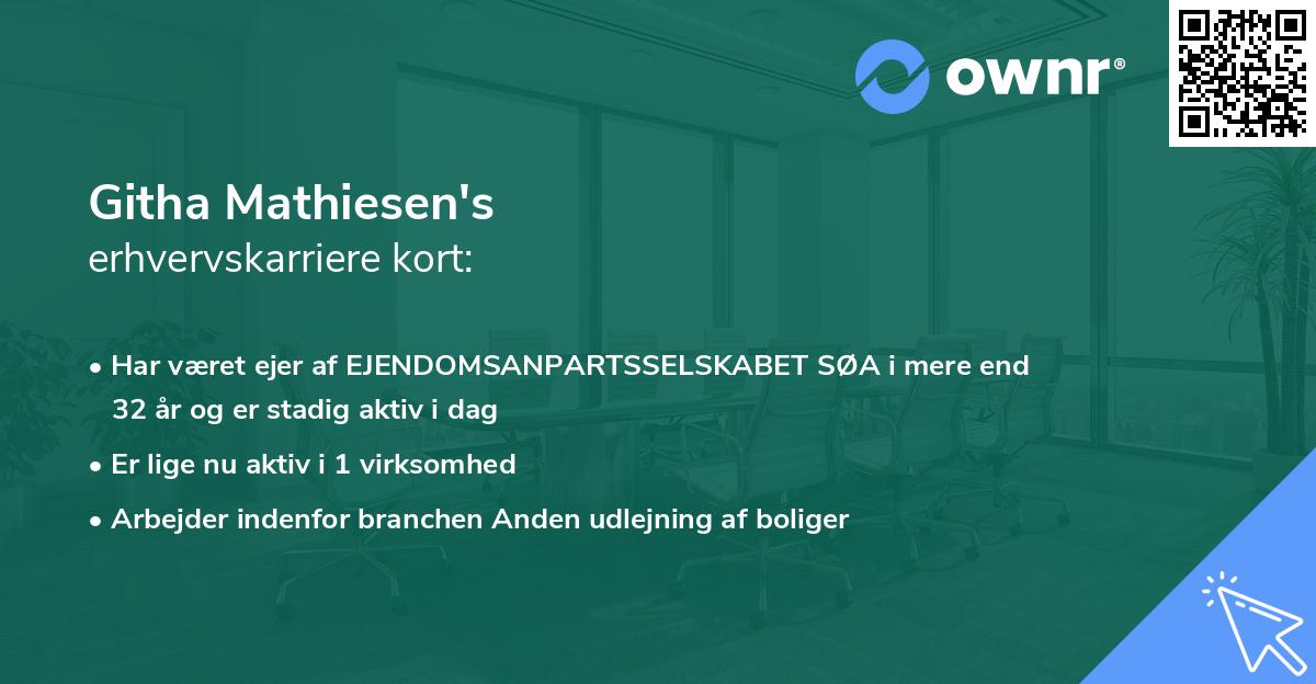 Githa Mathiesen's erhvervskarriere kort