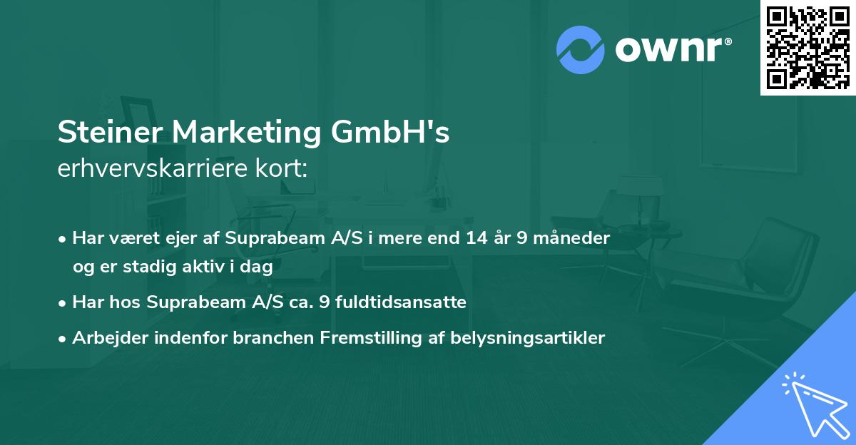 Steiner Marketing GmbH's erhvervskarriere kort