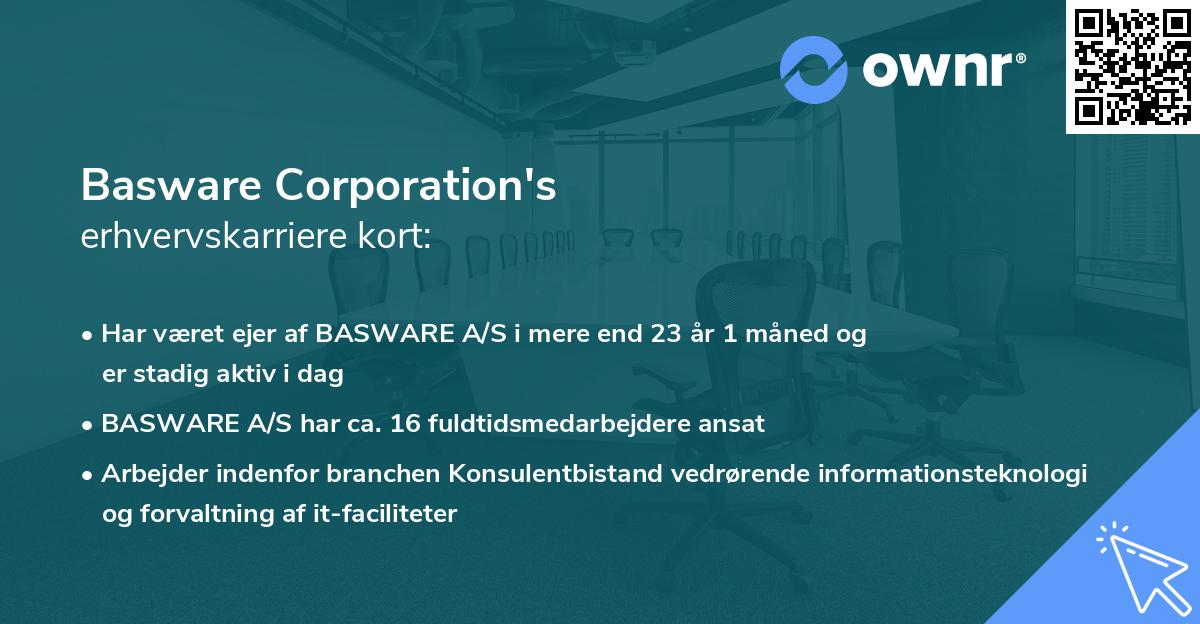 Basware Corporation's erhvervskarriere kort