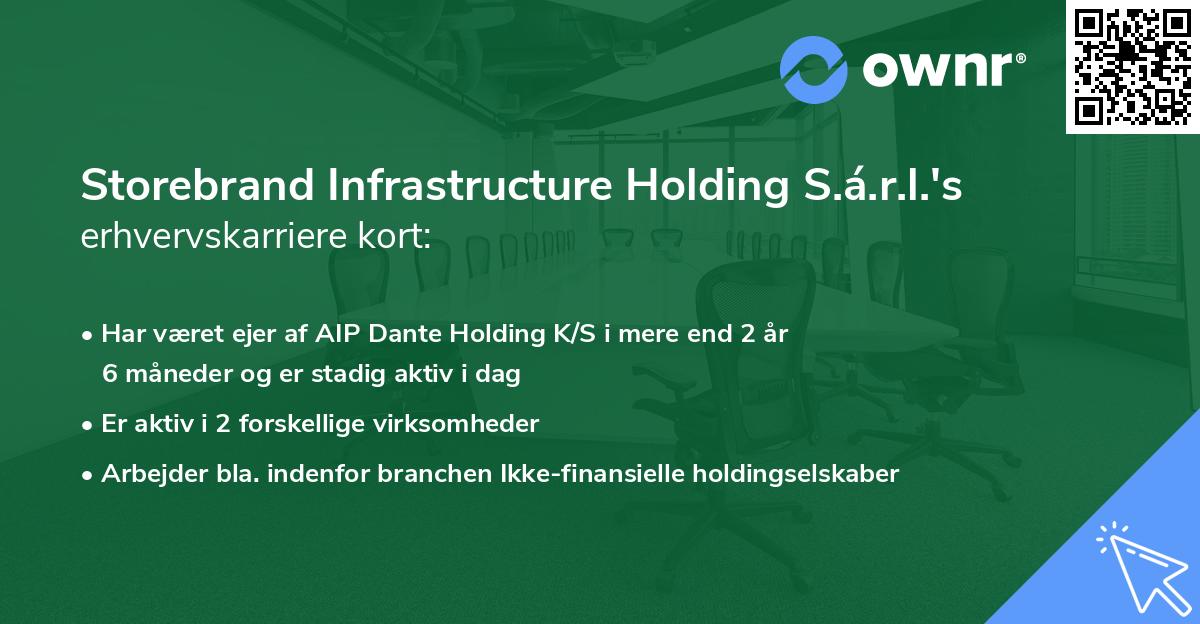 Storebrand Infrastructure Holding S.á.r.l.'s erhvervskarriere kort