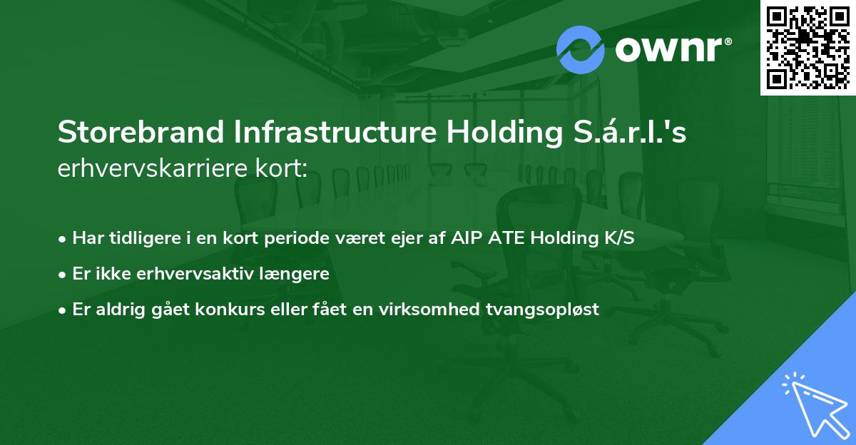 Storebrand Infrastructure Holding S.á.r.l.'s erhvervskarriere kort