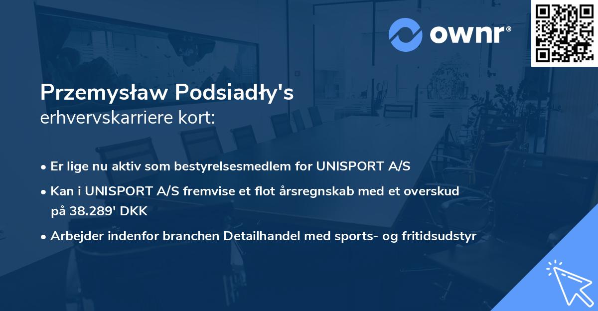 Przemysław Podsiadły's erhvervskarriere kort