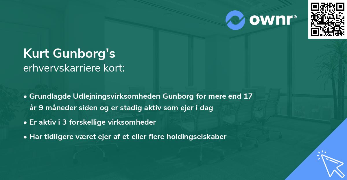 Kurt Gunborg's erhvervskarriere kort