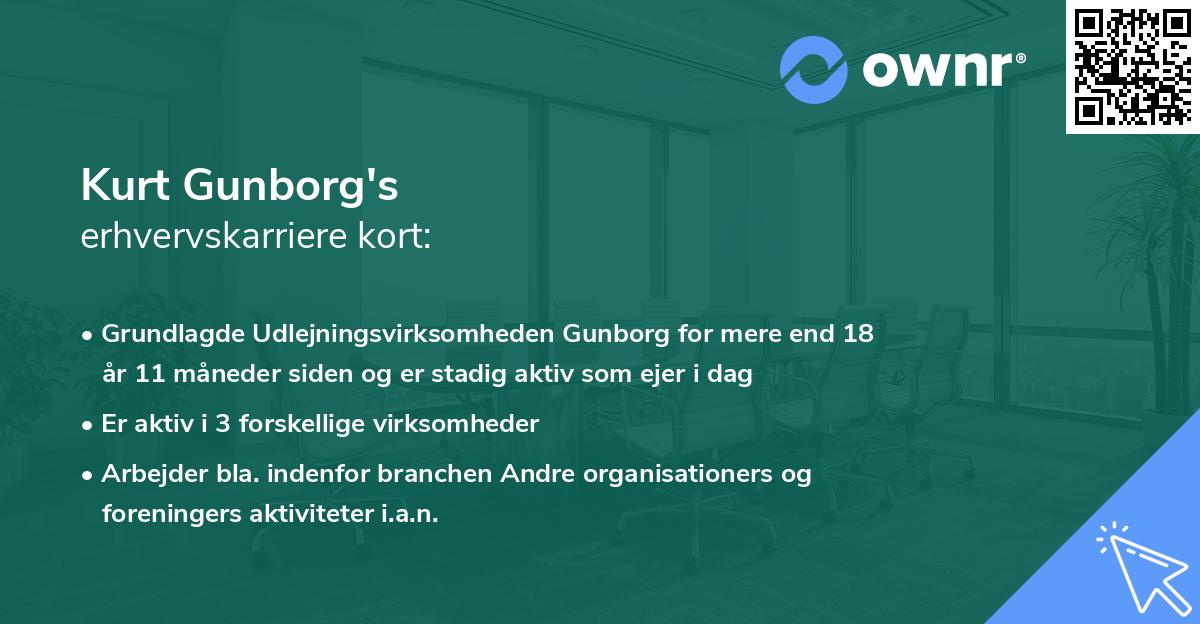 Kurt Gunborg's erhvervskarriere kort