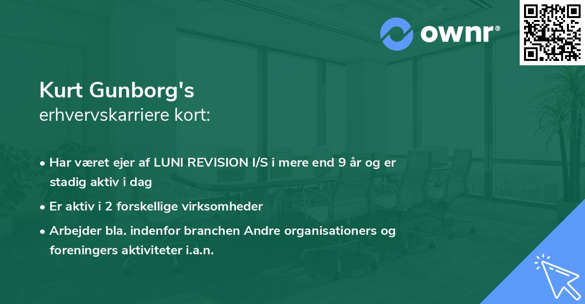 Kurt Gunborg's erhvervskarriere kort