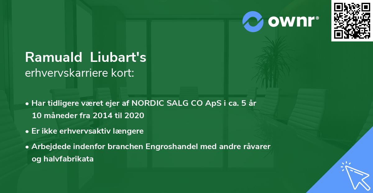 Ramuald Liubart's erhvervskarriere kort