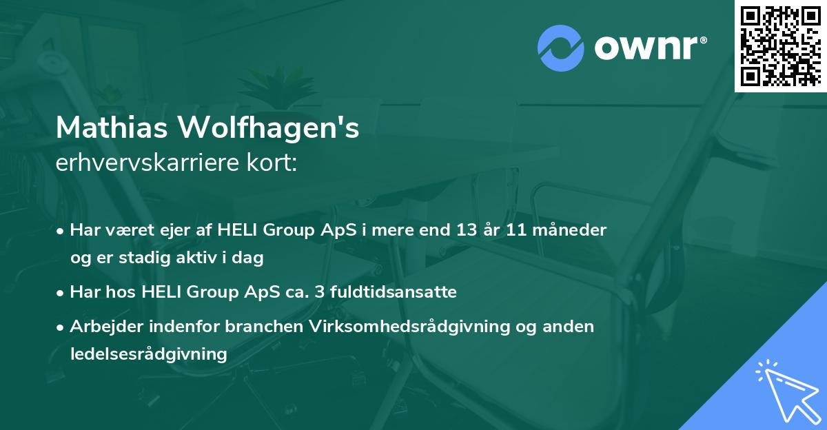 Mathias Wolfhagen's erhvervskarriere kort
