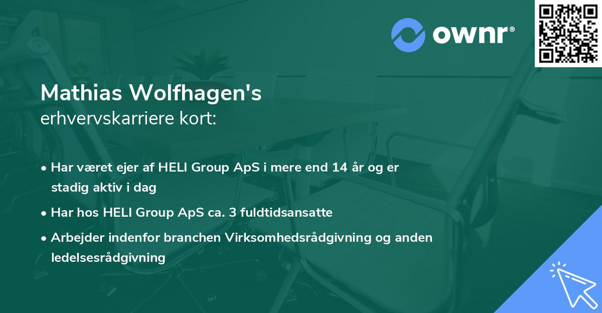 Mathias Wolfhagen's erhvervskarriere kort