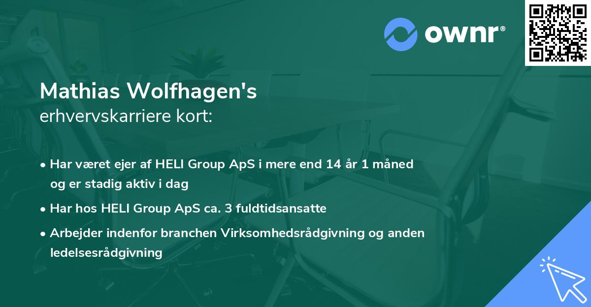 Mathias Wolfhagen's erhvervskarriere kort
