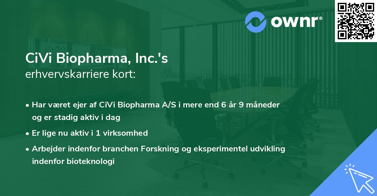 CiVi Biopharma, Inc.'s erhvervskarriere kort