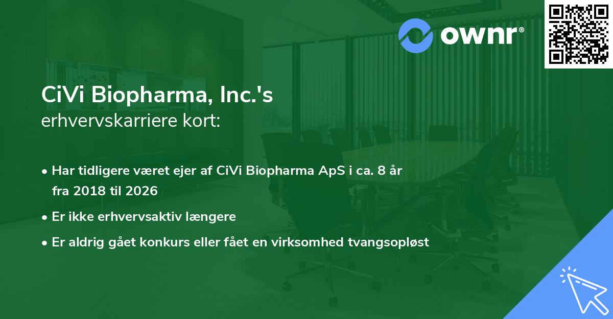 CiVi Biopharma, Inc.'s erhvervskarriere kort