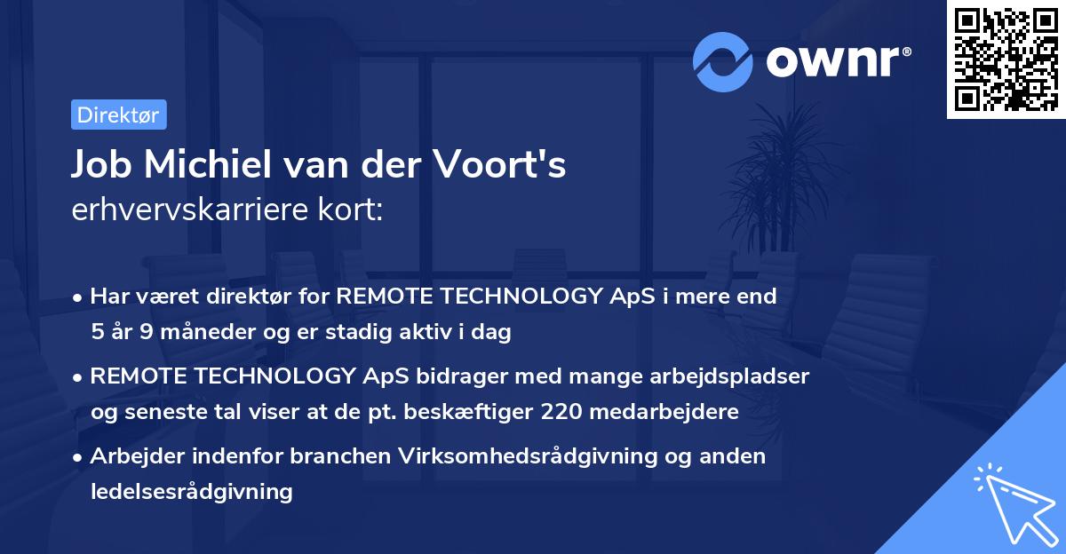 Job Michiel van der Voort's erhvervskarriere kort