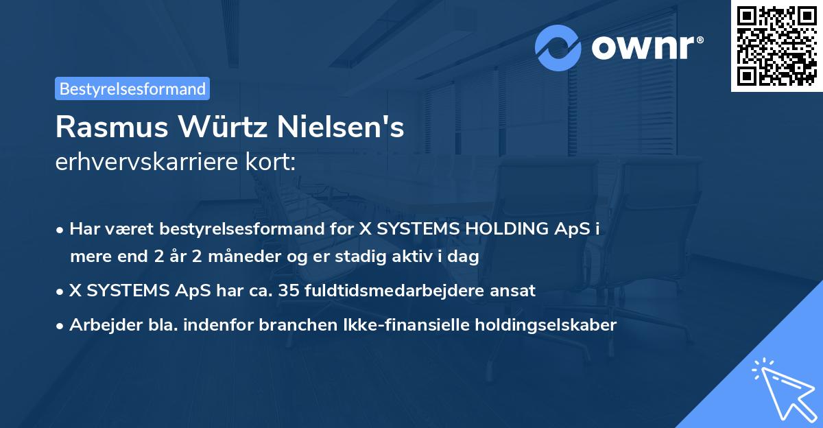 Rasmus Würtz Nielsen's erhvervskarriere kort